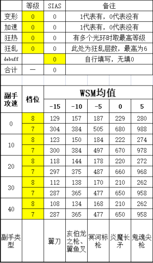 D2R双手投掷佣兵用骄傲的无狂热情况.png