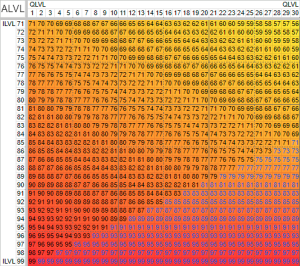 Alvl chart partial.png