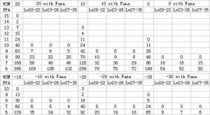 Paladin Smite(盾击)技能速度与 IAS 关系表.jpg