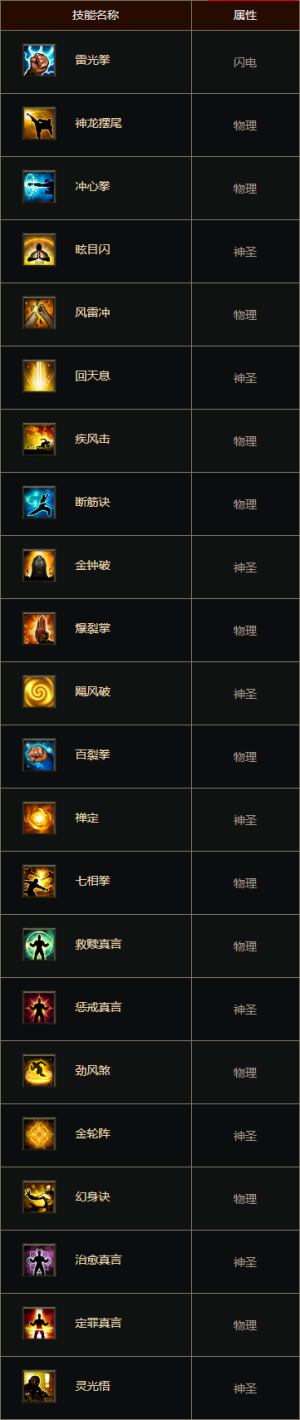 D3技能武僧主动 cns.png