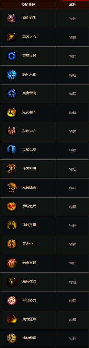 D3技能武僧被动 cns.png