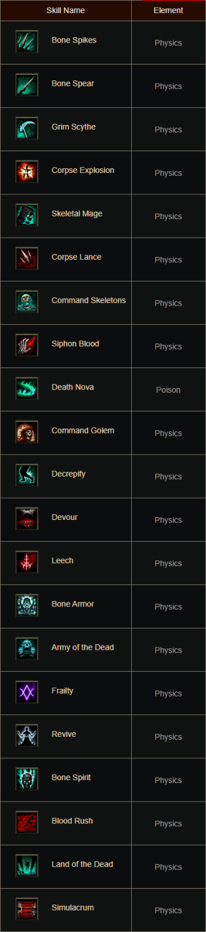 D3技能死灵法师主动 en.png