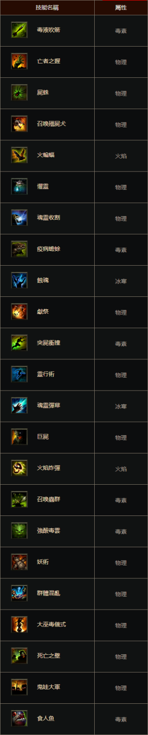 D3技能巫医主动 cnt.png