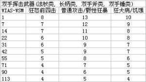 D2Fury双手挥击武器(法杖类, 长柄类, 双手斧类, 双手锤类).jpg