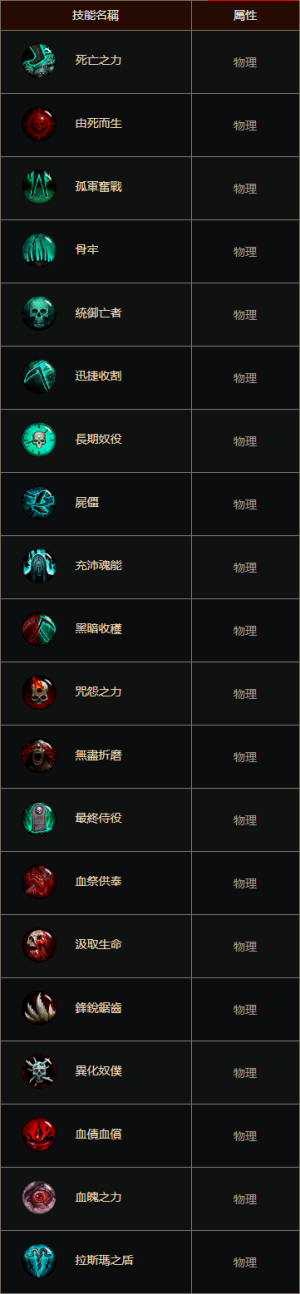 D3技能死灵法师被动 cnt.png