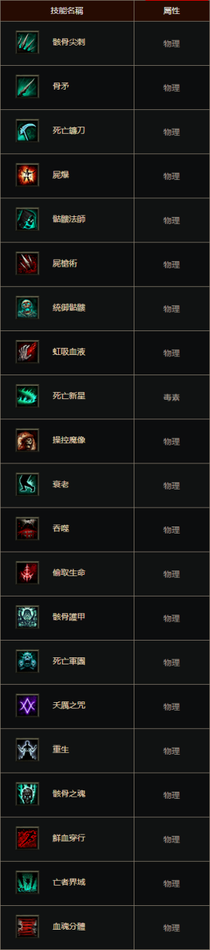 D3技能死灵法师主动 cnt.png