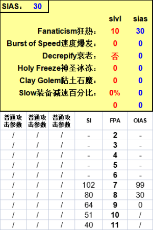 PD2双手投掷10级狂热.png