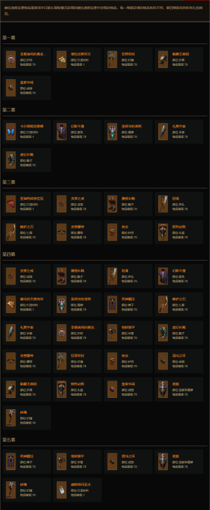 D3赫拉迪姆物品 cns.png