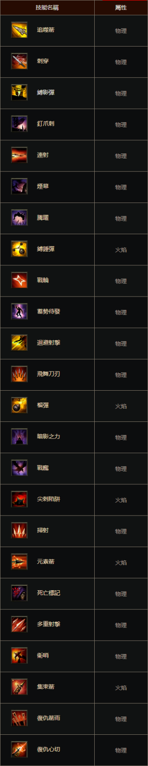 D3技能猎魔人主动 cnt.png