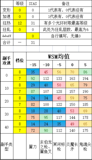 D2R双手投掷信心12级狂热.png