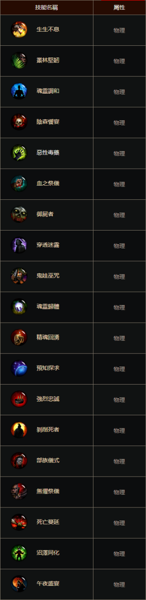 D3技能巫医被动 cnt.png