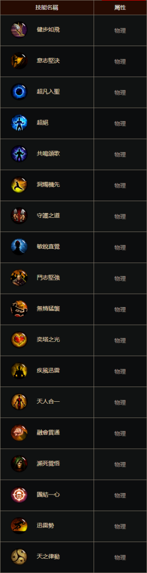 D3技能武僧被动 cnt.png