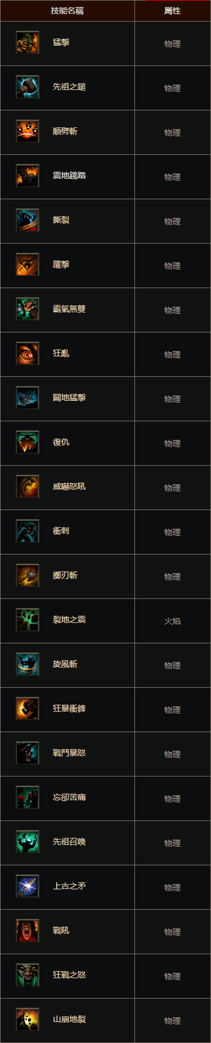 D3技能野蛮人主动 cnt.png