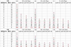 Paladin Zeal(热诚)技能的攻击速度与 IAS 关系表.jpg