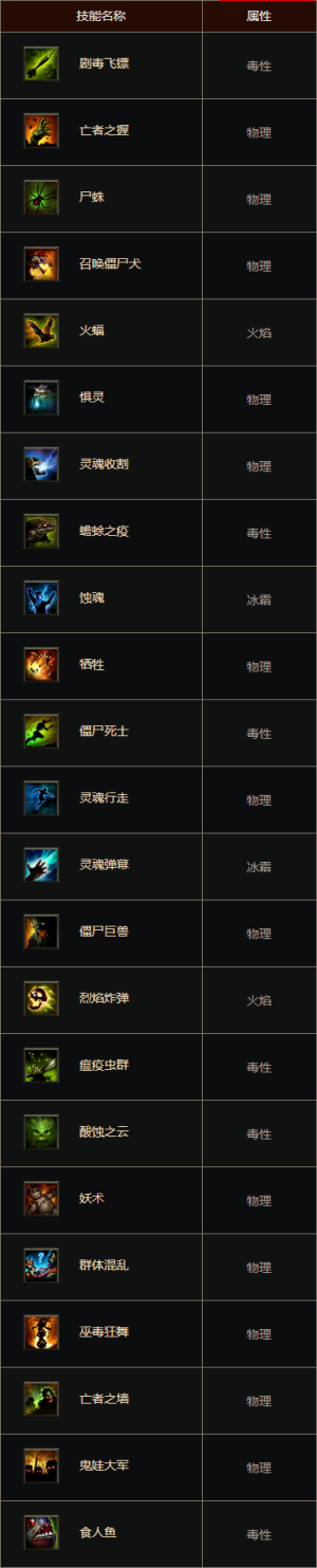 D3技能巫医主动 cns.png