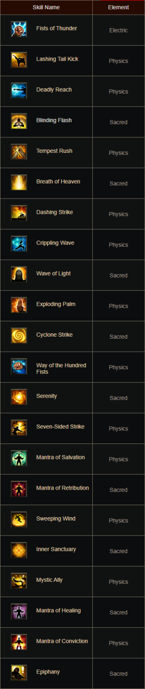 D3技能武僧主动 en.png