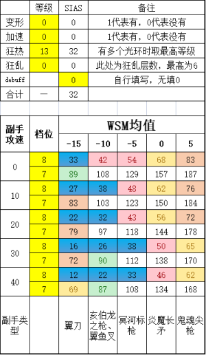 D2R双手投掷信心13级狂热.png