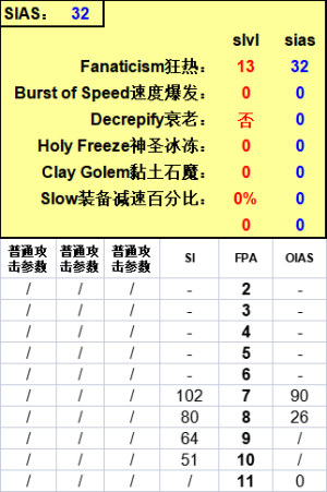 PD2双手投掷13级狂热.png