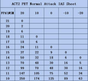 D2 A2 PET Normal Attack IAS.png