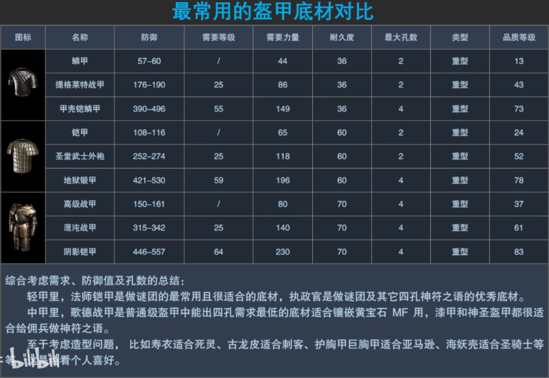 文件:最常用的盔甲底材对比(重).png