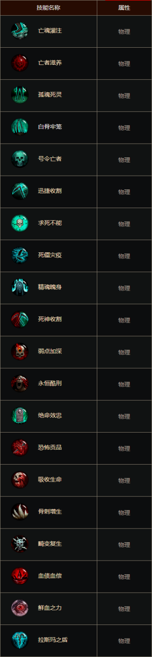D3技能死灵法师被动 cns.png